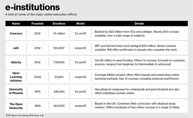 elearning.chart