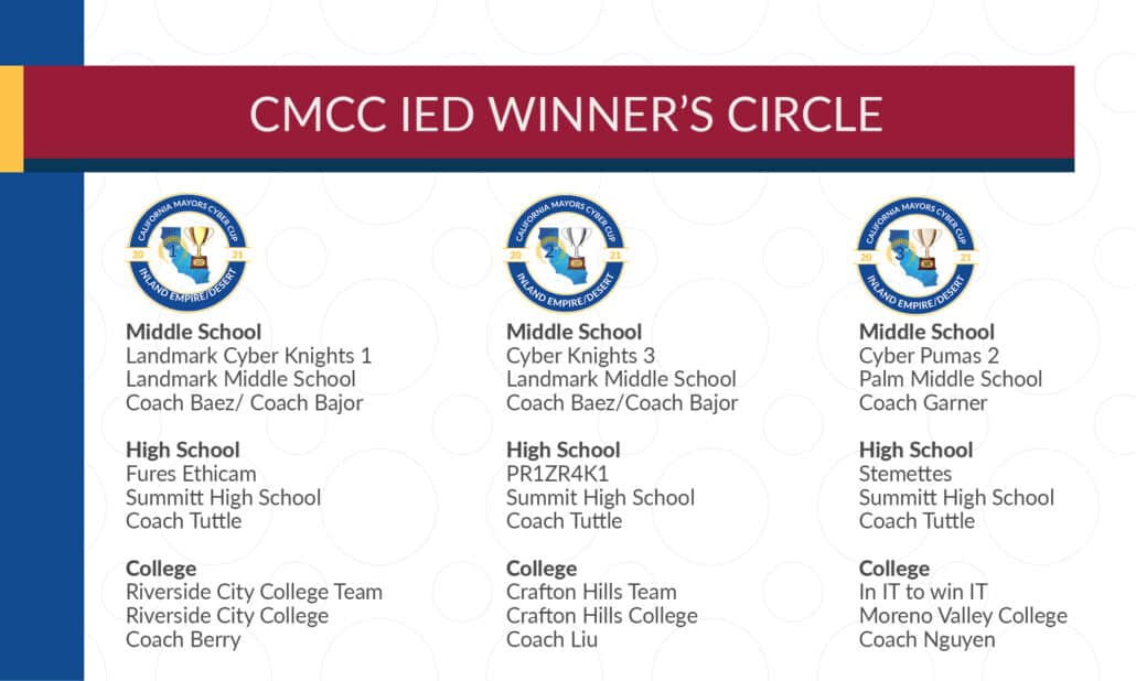 CMCC winner's circle