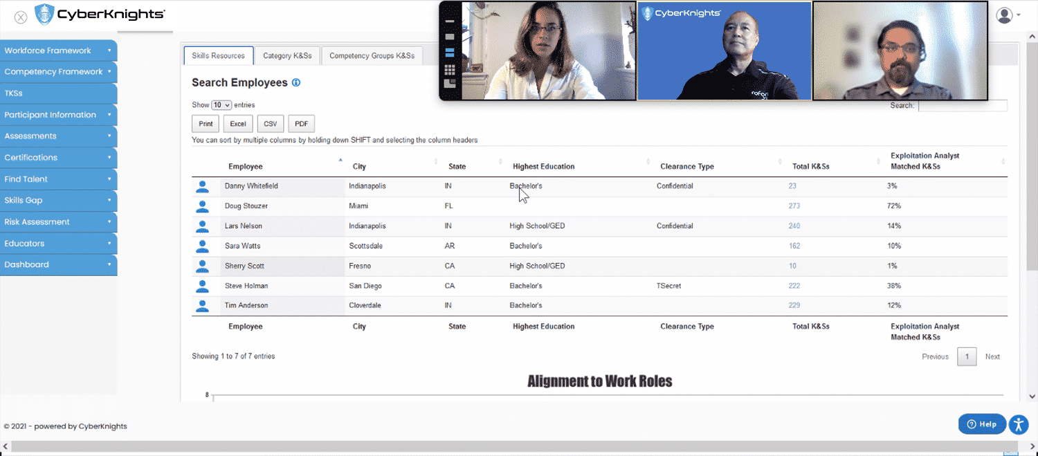 Indiana's Will Dantzler Selected as SynED's August National CyberHero